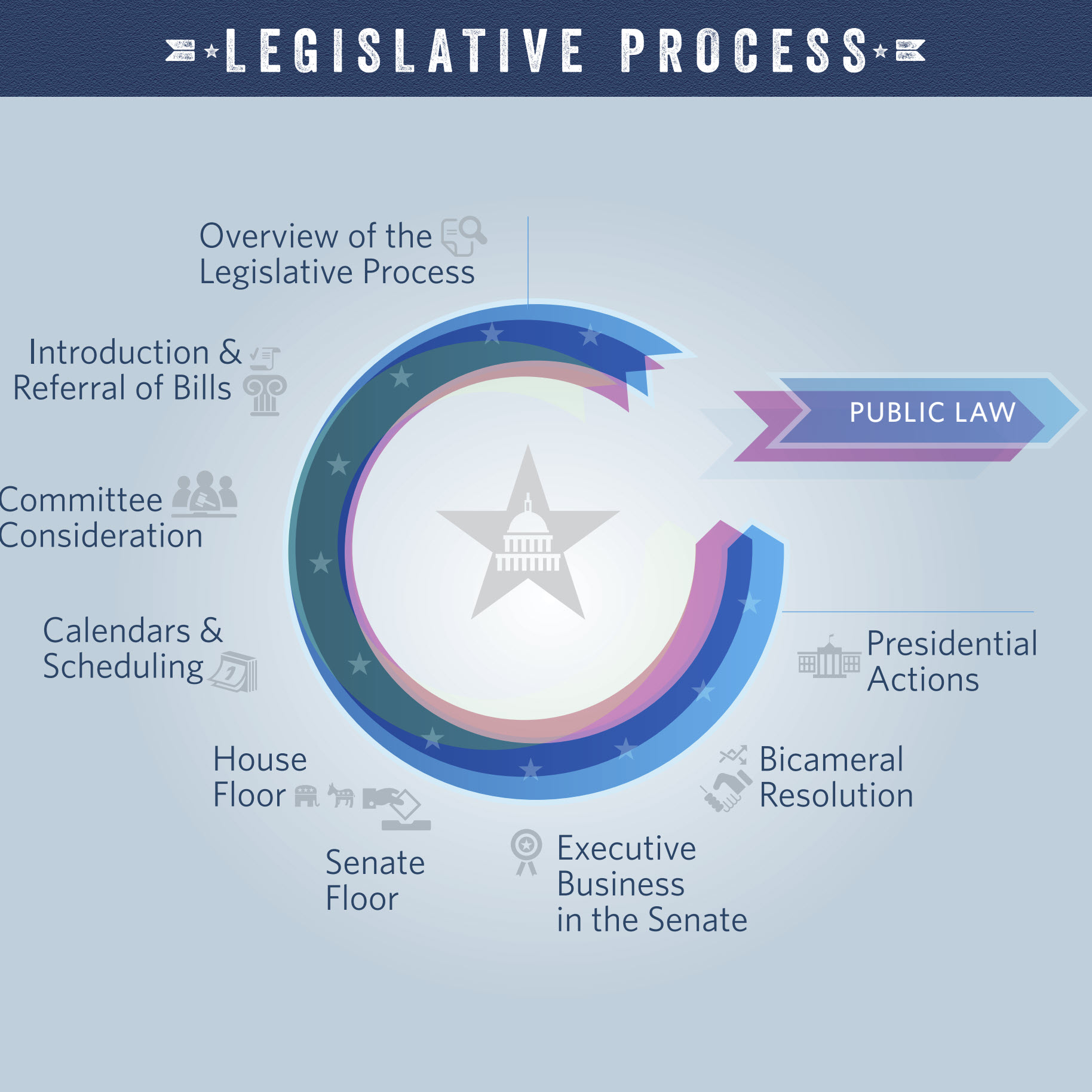 Schoolhouse Rock I'm just a bill Legislative process congress.gov