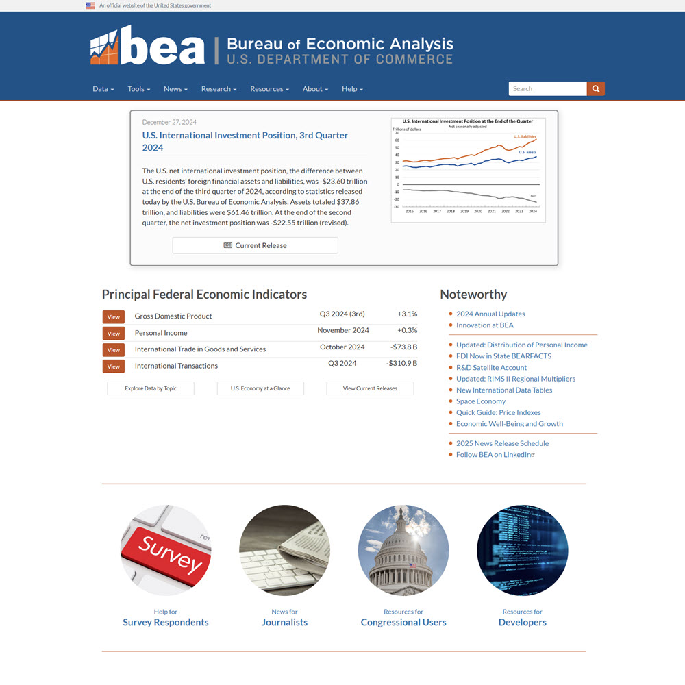 Bureau of Economic Analysis
