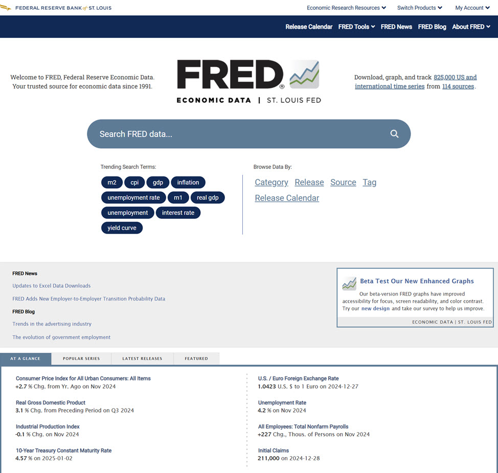 FRED, Federal Reserve Economic Data