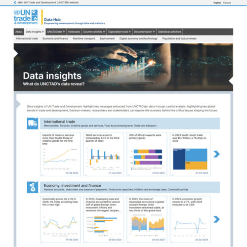 UNCTAD Data Hub