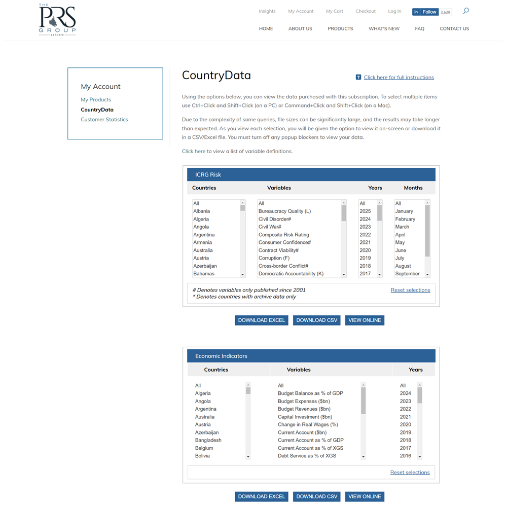 CountryData Online(PRS)