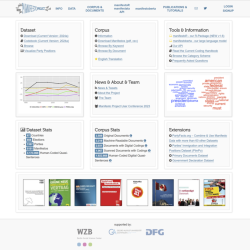 Manifestos Project Database