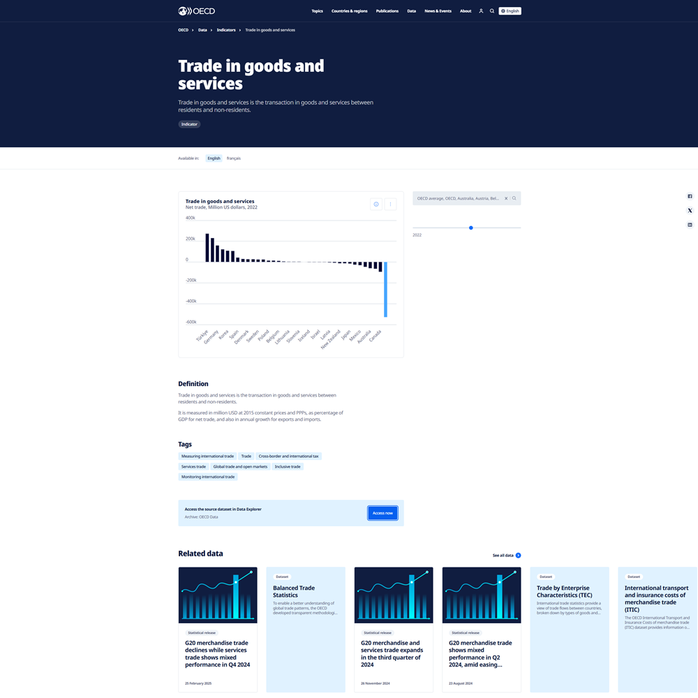 OECD Trade in Goods and Services