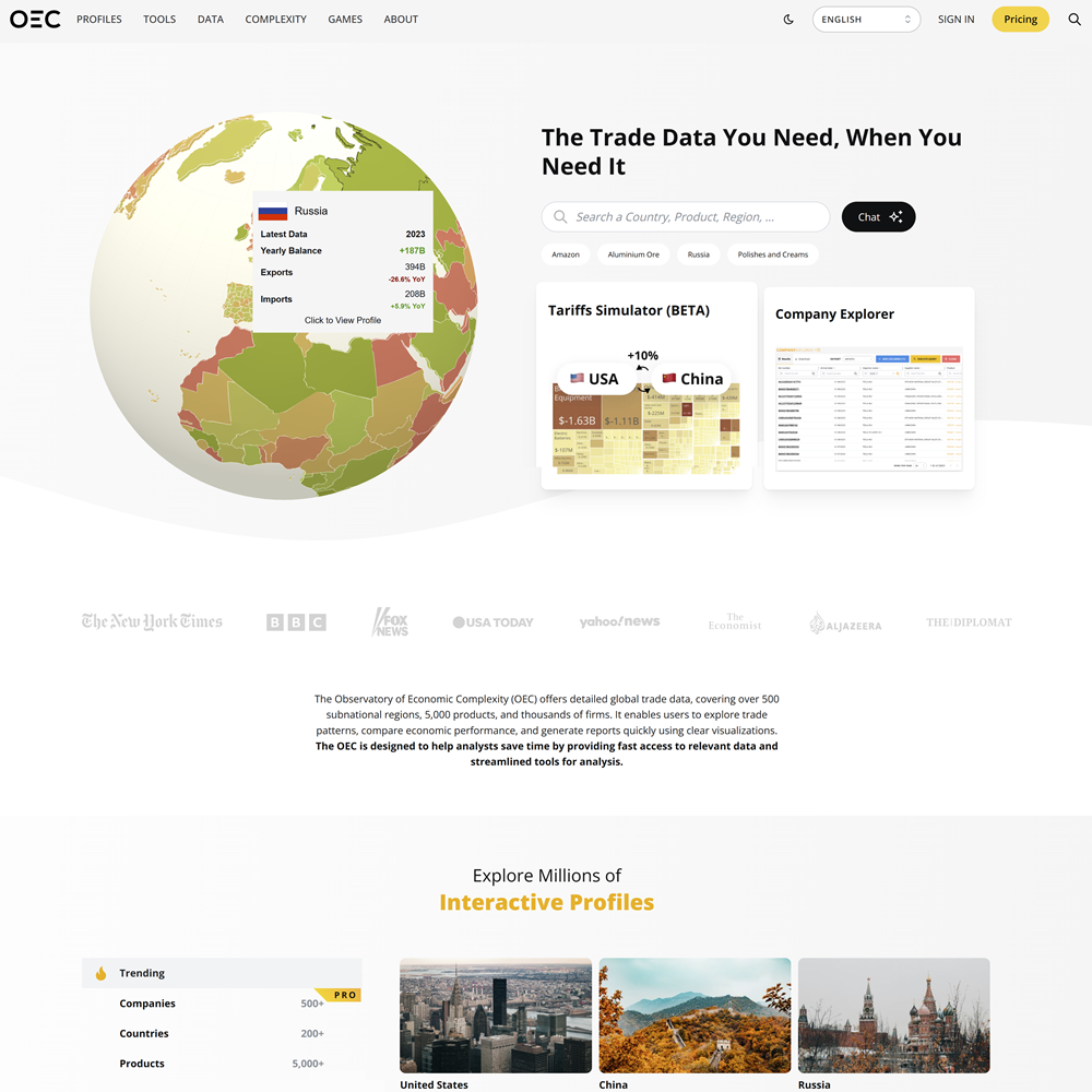 Observatory of Economic Complexity