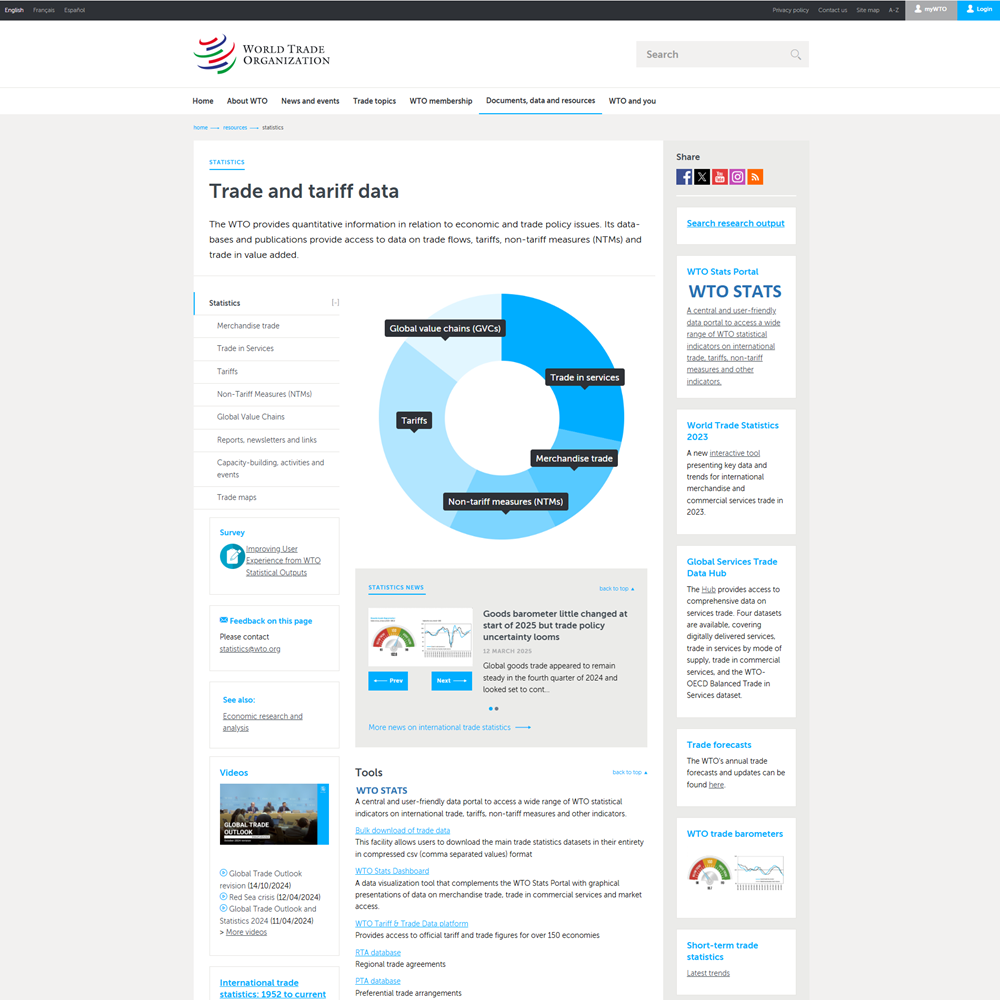 World Trade Organization (WTO)