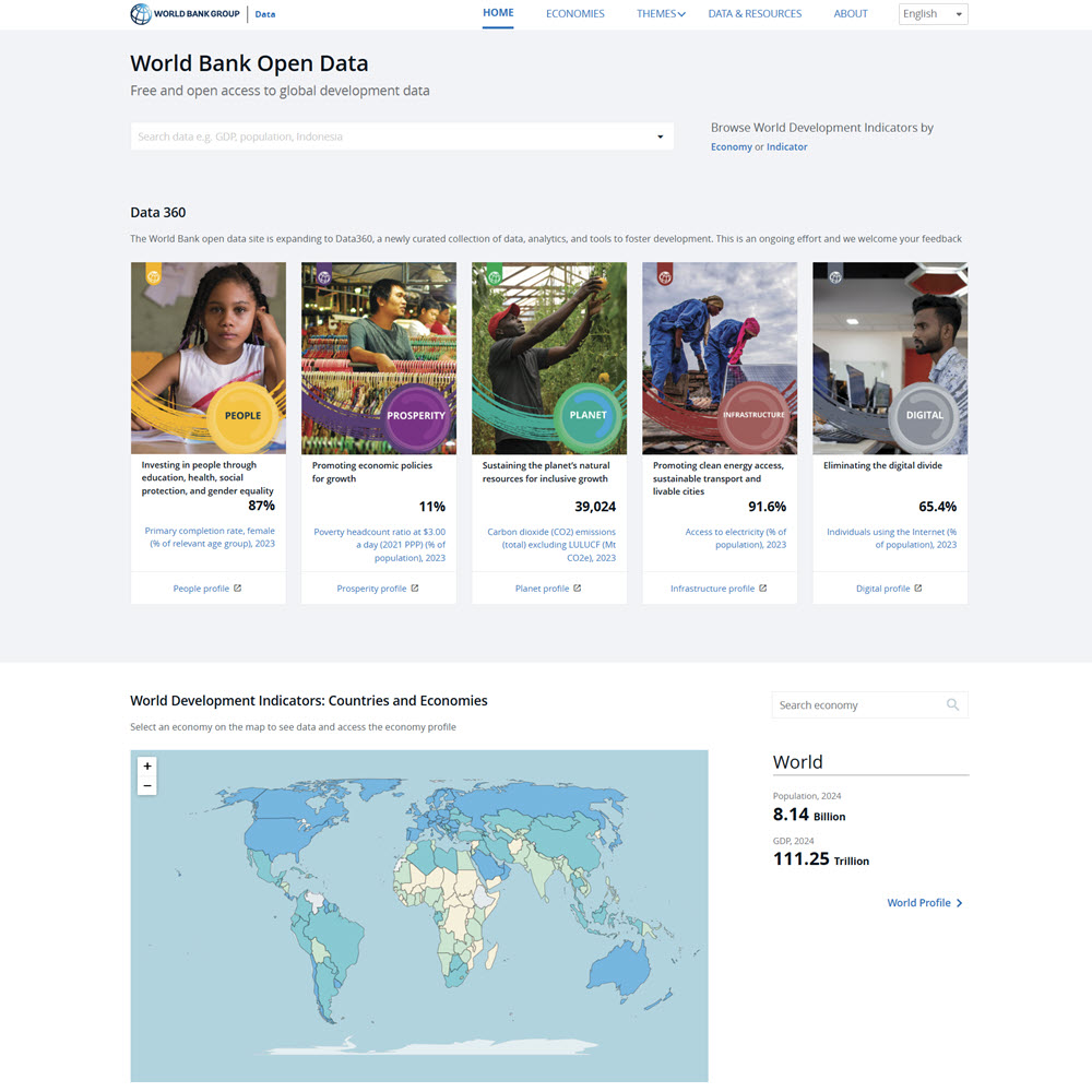 World Bank Open Data