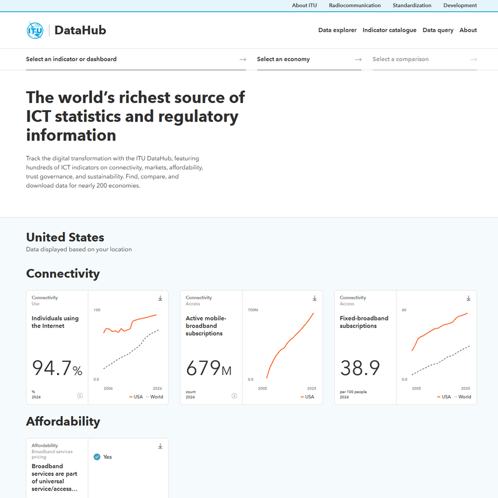 International Telecommunication Union (ITU) Data Hub