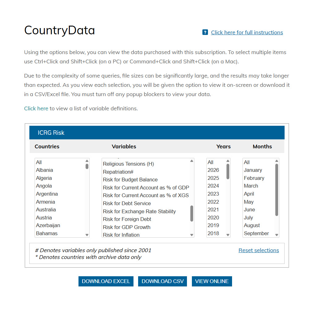 International Country Risk Guide (ICRG) Country Data