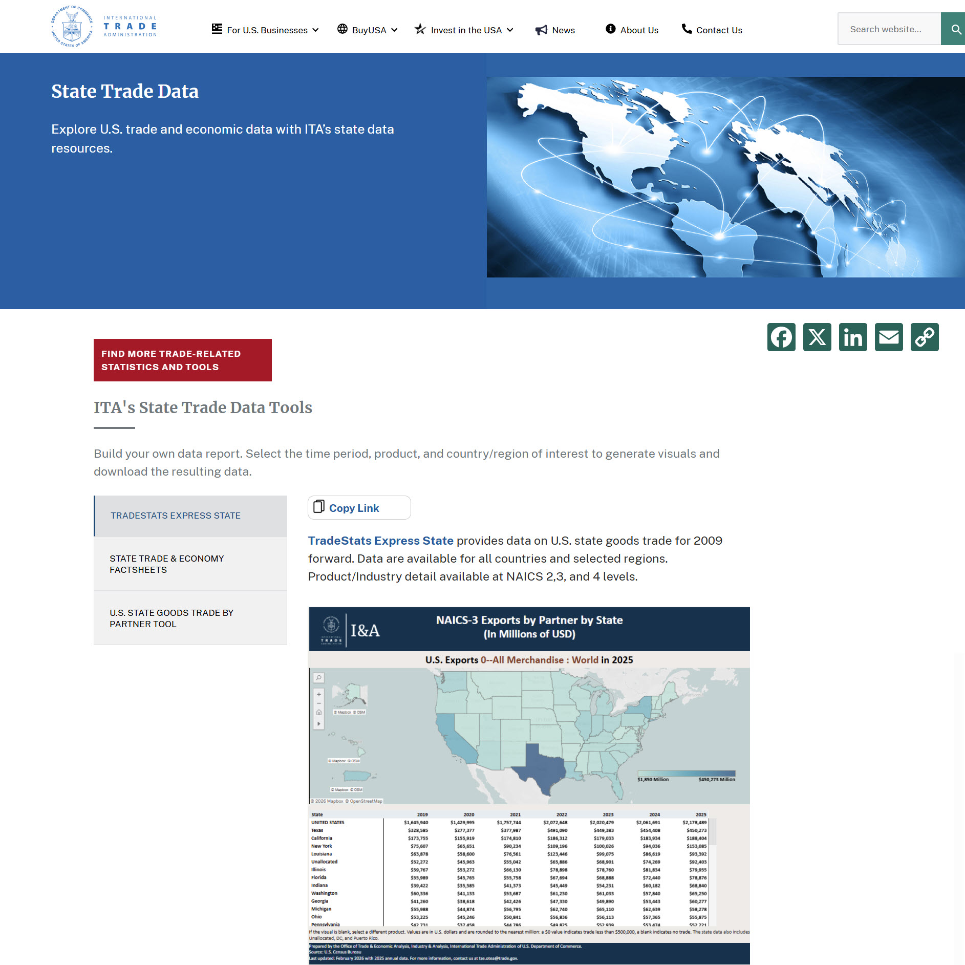 State Trade Data