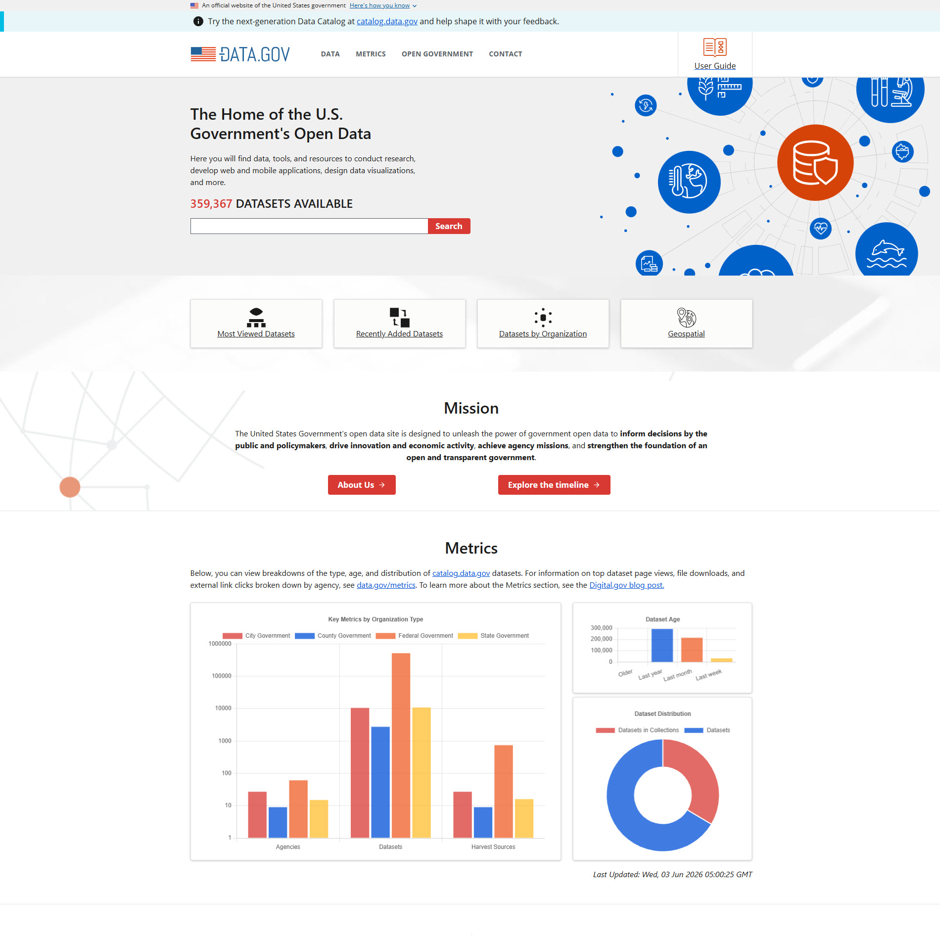 Data.gov(Geospatial)