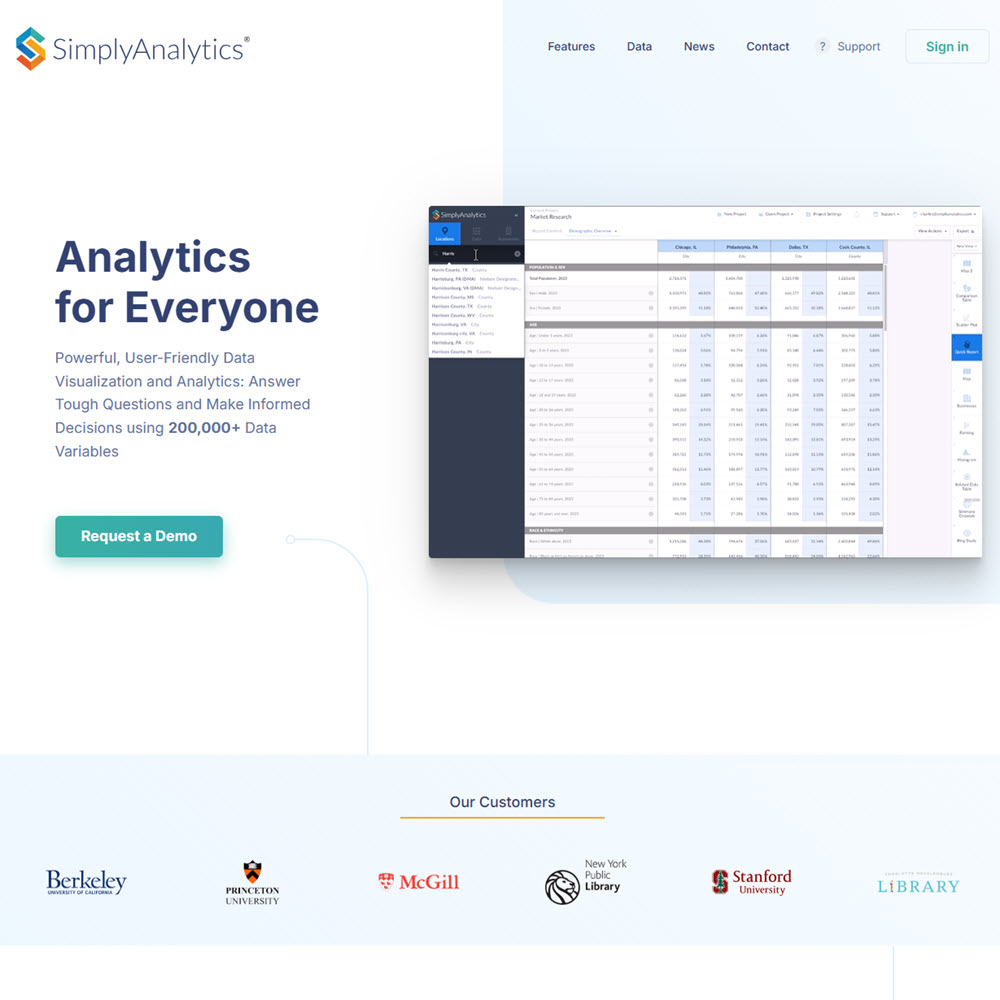 SimplyAnalytics