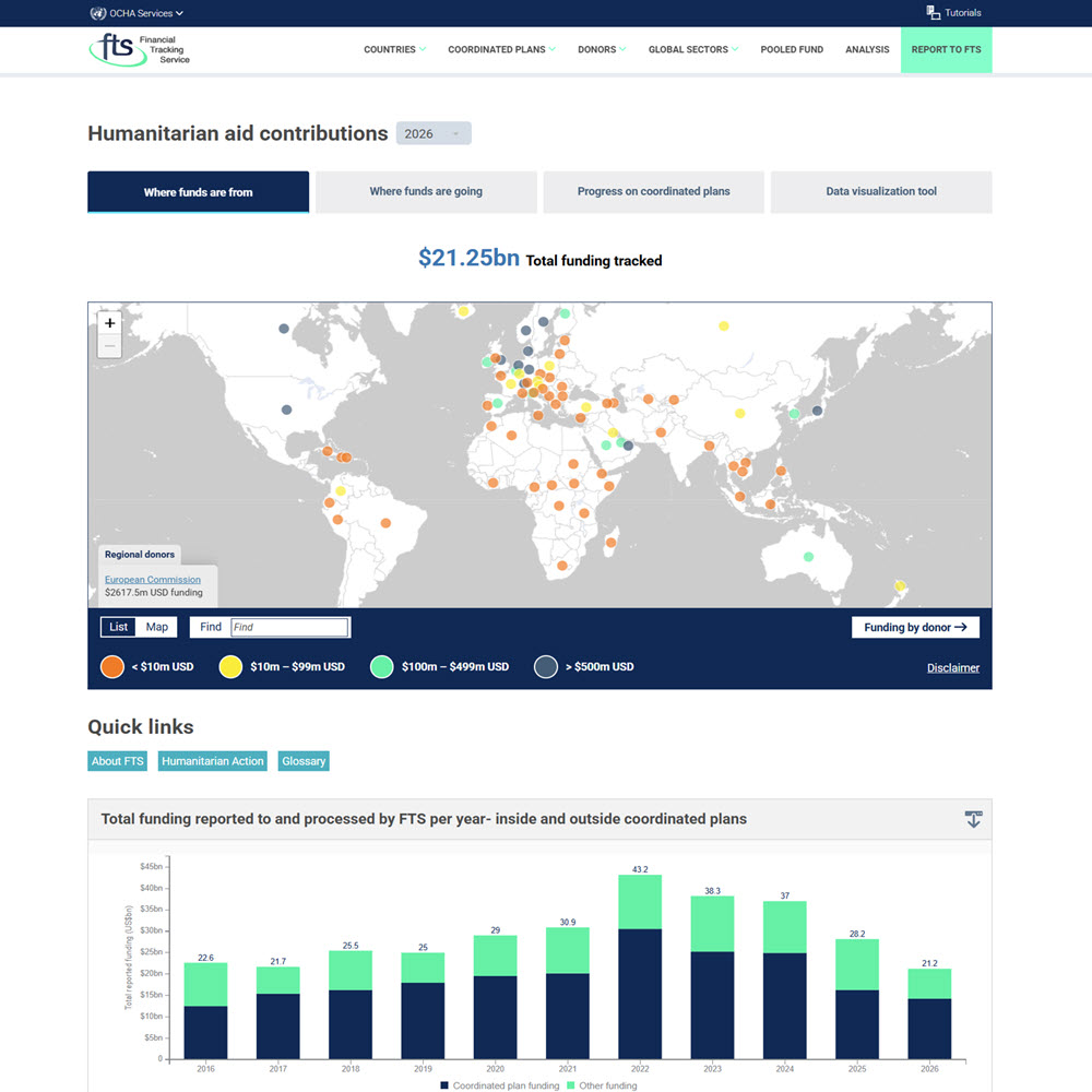 UN OCHA Financial Tracking Service
