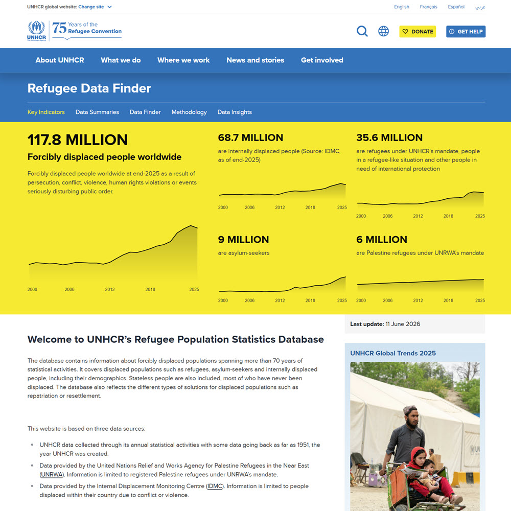 UNHCR’s Refugee Population Statistics Database