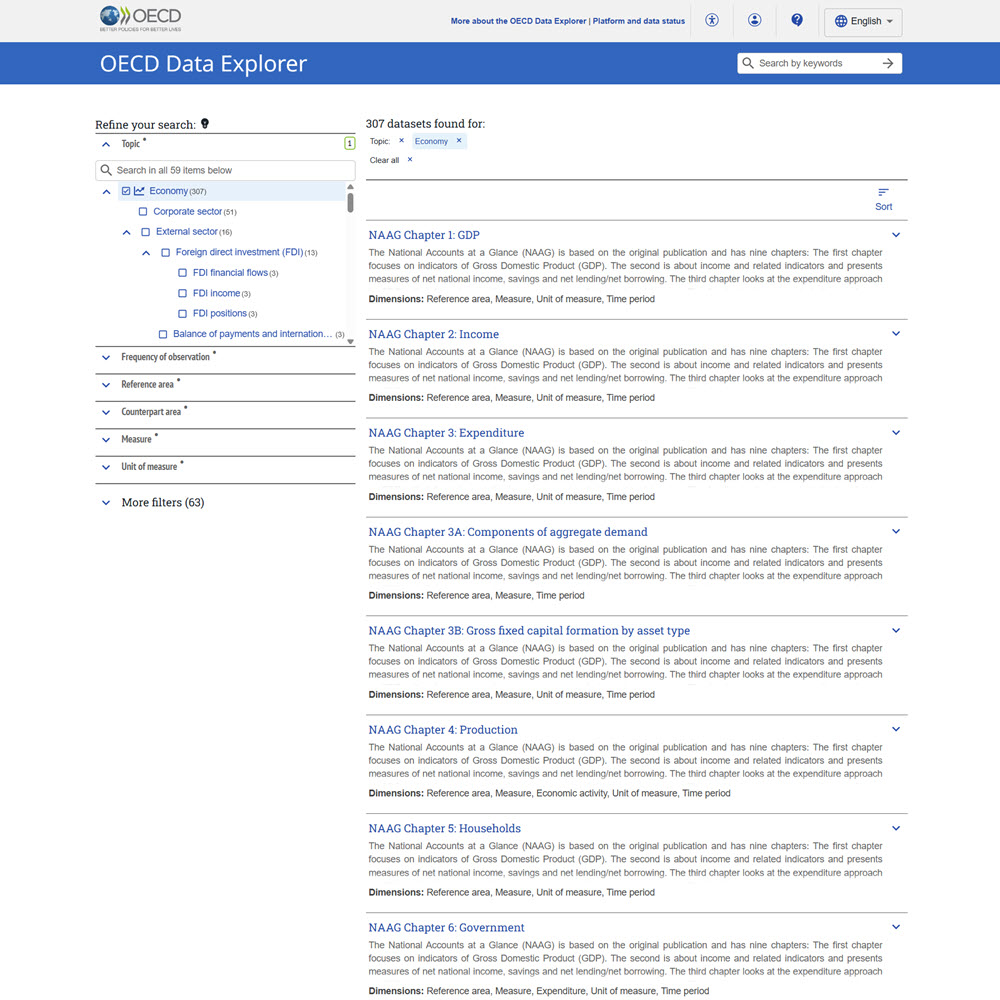 OECD Data Explorer