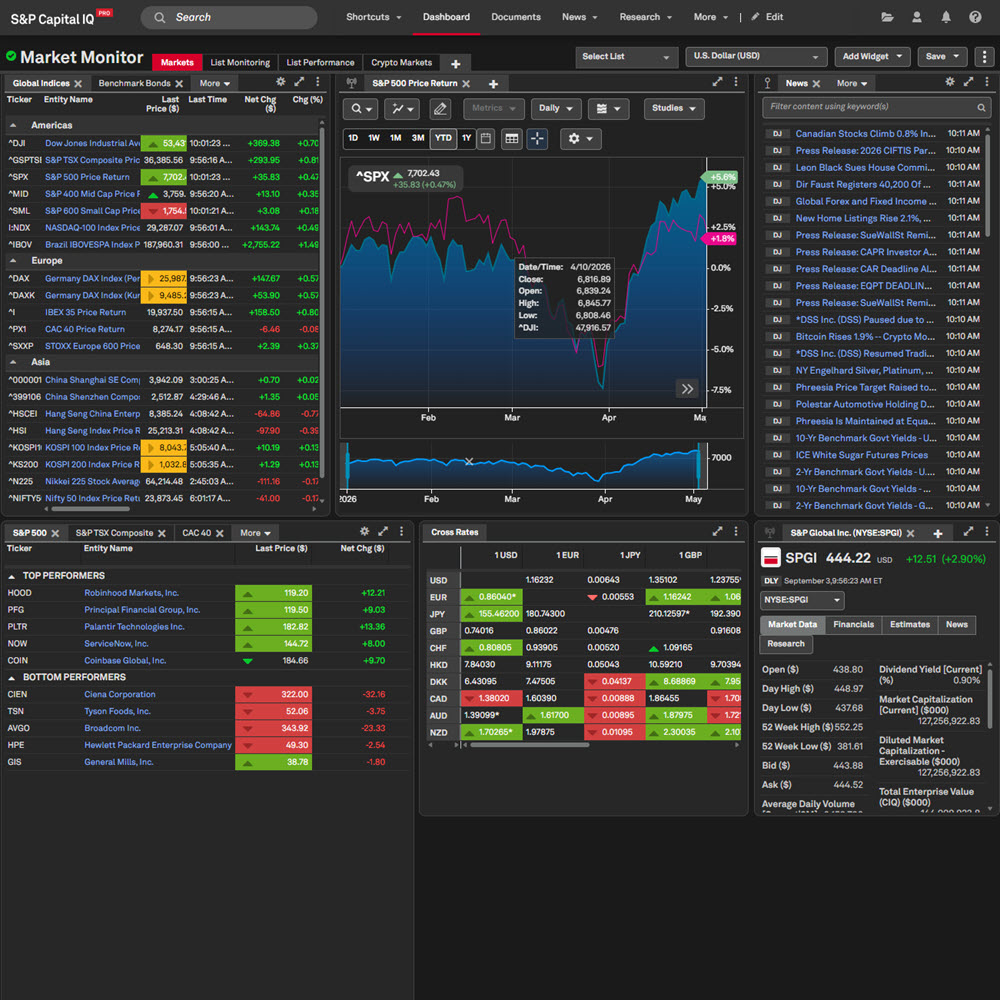 S&PCapital IQ